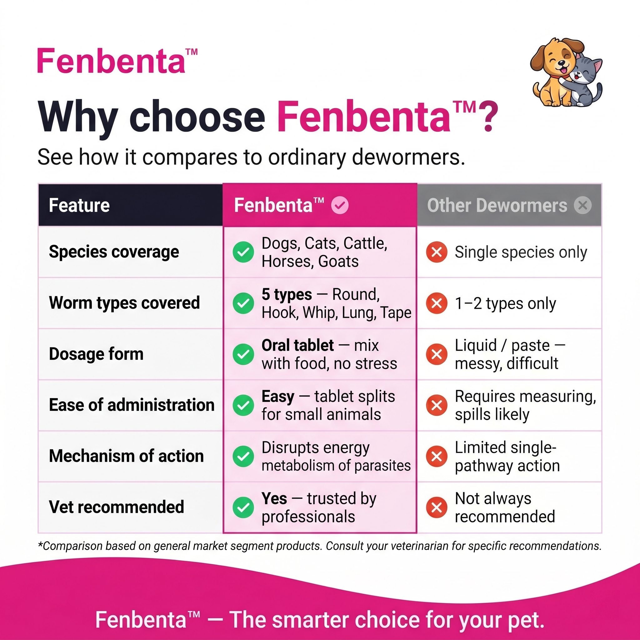 Fenbenta (Fenbenta 150mg)