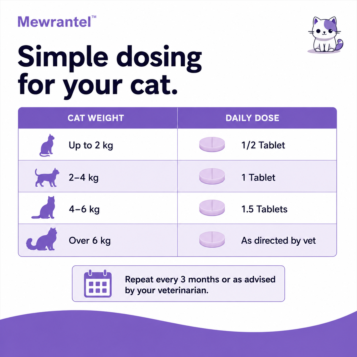 Mewrantel